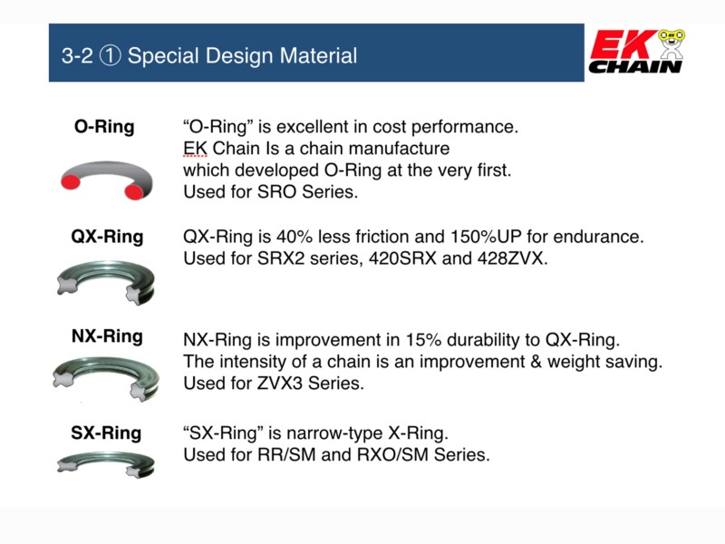 EK-Rings